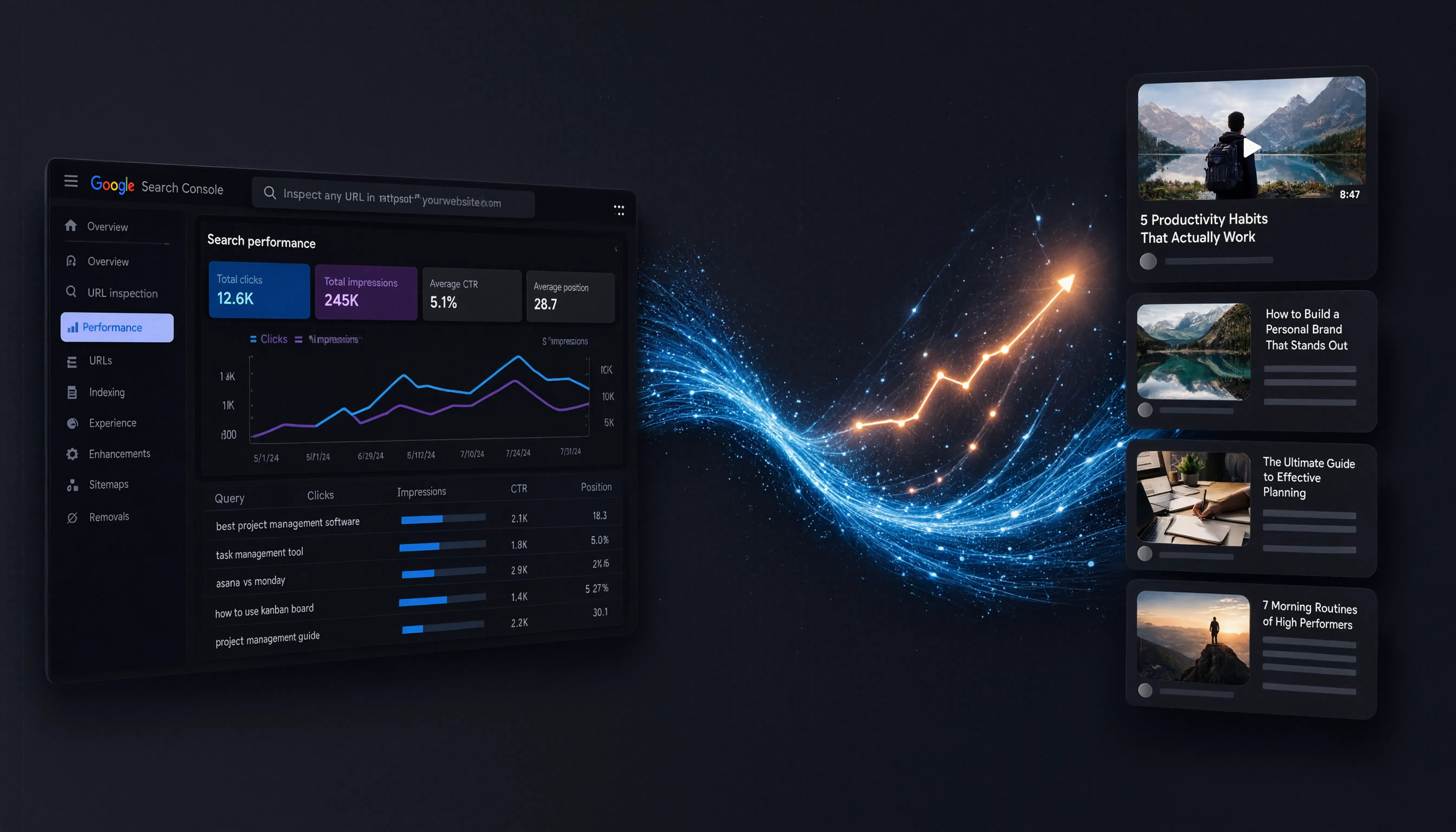 Google Search Console Platform Properties: How to Add Instagram, TikTok, X and YouTube (And What the Data Actually Tells You)